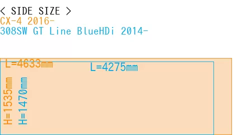 #CX-4 2016- + 308SW GT Line BlueHDi 2014-